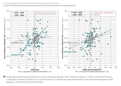 Usa, il rapido risveglio dell’inflazione. Mercati, gli scossoni non son finiti