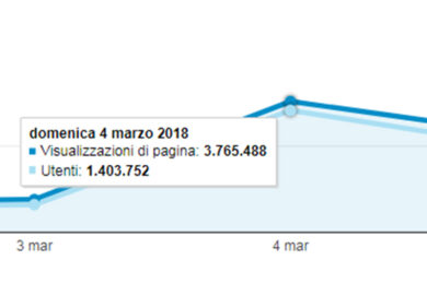 Elezioni 2018, Affaritaliani.it record notte elettorale: 1,4 milioni utenti
