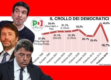 Pd, renziani doc solo 30 parlamentari: ecco i nomi. La mappa
