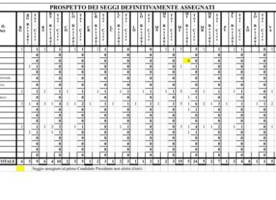 Tutti i nomi del nuovo consiglio. Anticipazione/ Provincia per provincia