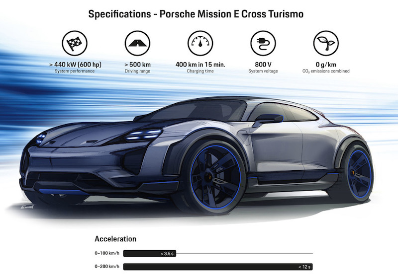 Ginevra 2018: Mission E Cross Turismo, la prima elettrica di Porsche Ginevra 2018: Mission E Cross Turismo, la prima elettrica di Porsche