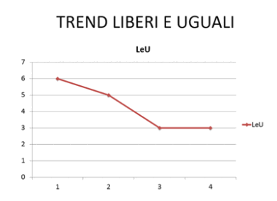 Maggioranza di governo, nuove elezioni? Scenario choc:Lega al 20, crollo Pd-Fi