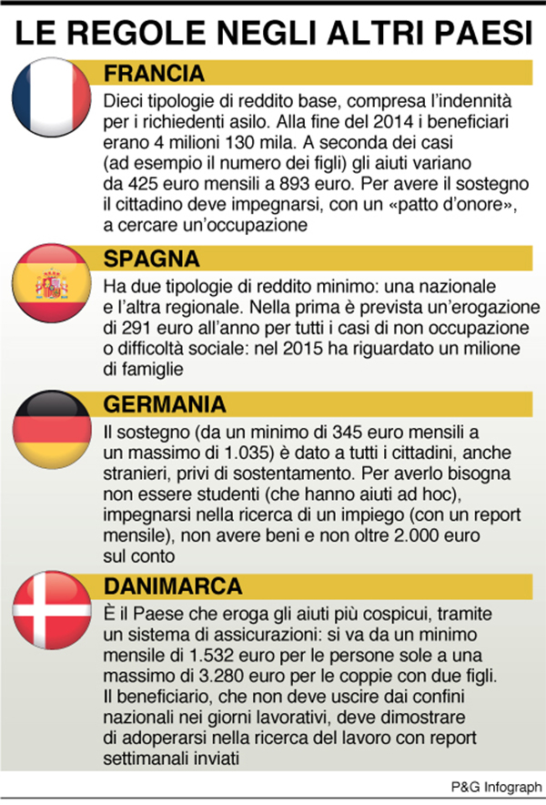 infografica regole altri paesi infografica regole altri paesi