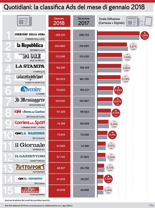 Quotidiani gennaio2018