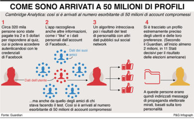 Scandalo Facebook, il ceo di Cambridge Analytica: nessun trucco
