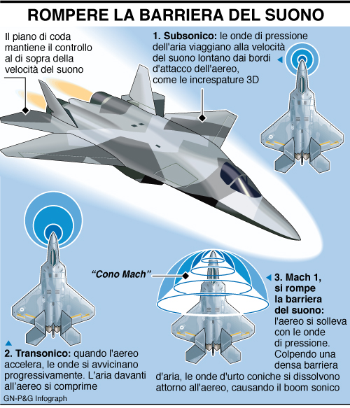 infografica rompere barriera suono infografica rompere barriera suono