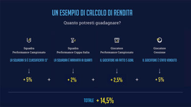 KickOffers, arriva la piattaforma scambio bond sul calcio