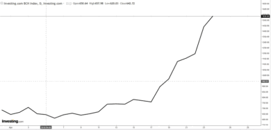 Il Bitcoin cash in rampa di lancio. Come funziona il ‘gemello minore’