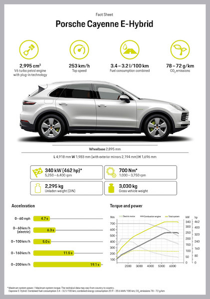 Porsche Cayenne, arriva la versione ibrida plug-in Porsche Cayenne, arriva la versione ibrida plug-in