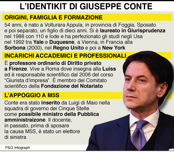 infografica giuseppe conte infografica giuseppe conte