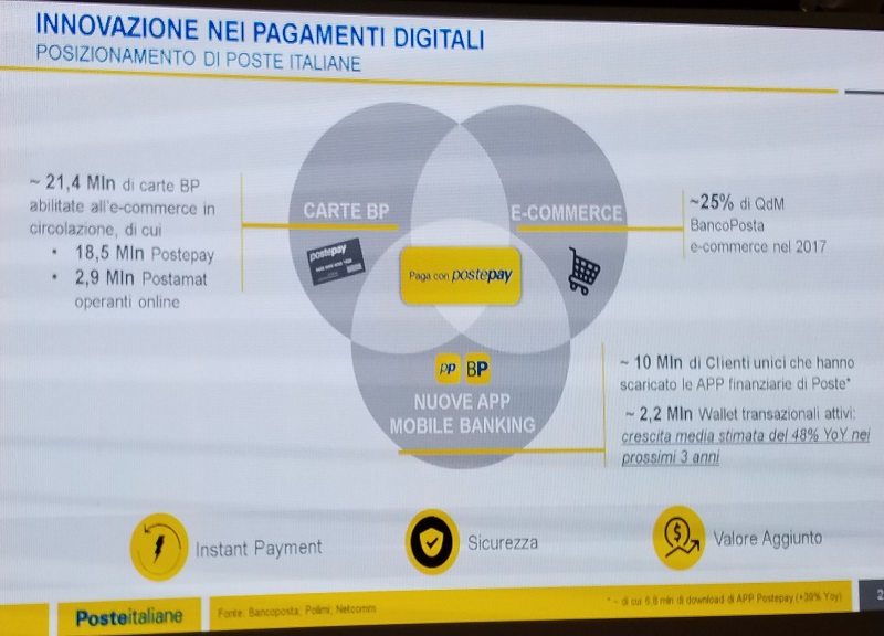 Galleria foto 'Poste Italiane al NetComm Forum 2018: la convergenza tra fisico e digitale' - foto 1