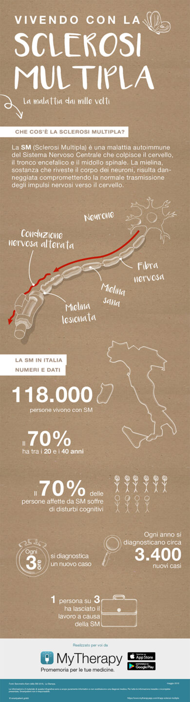 Sclerosi multipla: terapie ancora limitate contro sclerosi multipla avanzata