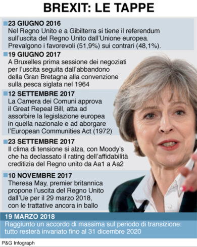 Brexit, Theresa May e il report riservato sullo scenario da Apocalisse