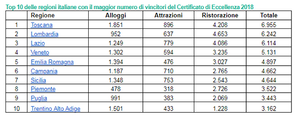 tripadvisor tabella 1