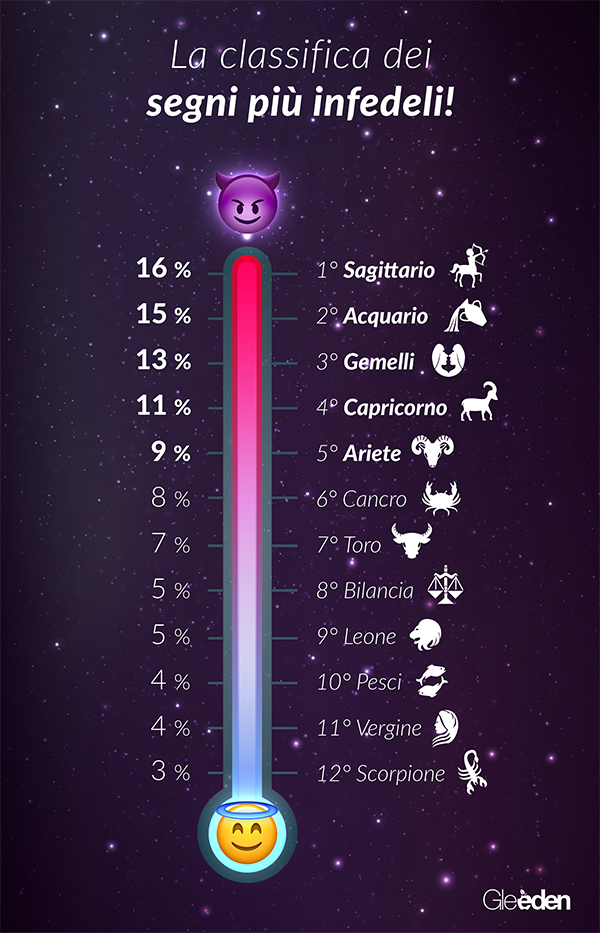 Gleeden segni zodiacali interna Gleeden segni zodiacali interna