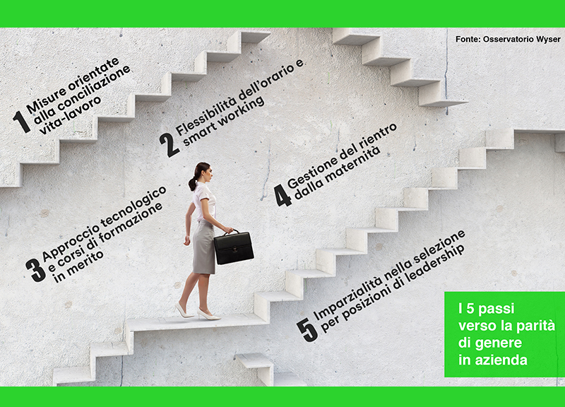 Donne manager: 8 idee contro il soffitto di cristallo. La strategia Wyser Donne manager: 8 idee contro il soffitto di cristallo. La strategia Wyser