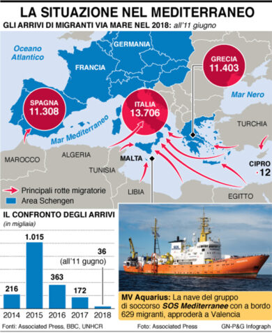 Aquarius, Macron: “Italia cinica e irresponsabile”. Spagna: rischio penale