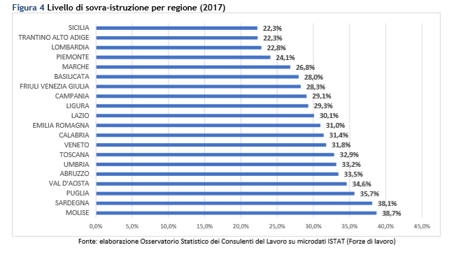 consulenti del lavoro giova