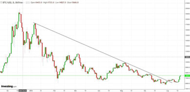 Criptovalute, Bitcoin: prezzi pronti per ripartire verso l’alto