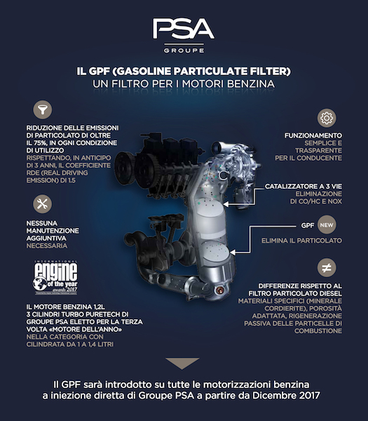 I motori del Gruppo PSA appartengono già alla generazione 2020