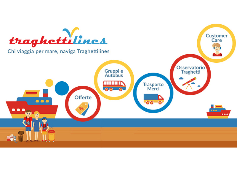 Viaggio in traghetto: con Traghettilines parti alla grande per le tue vacanze Viaggio in traghetto: con Traghettilines parti alla grande per le tue vacanze