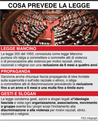 L.Mancino, alt di Conte-Di Maio. “Lotta alla discriminazione sacrosanta”