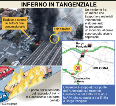 Bologna, Conte in visita ai 100 feriti. Vacanze, caos traffico. News