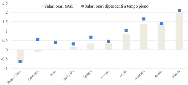 Tabella salari 3 Tabella salari 3
