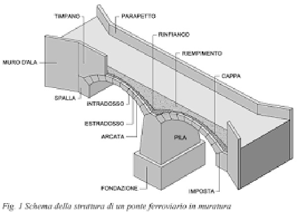 Ponte Morandi Genova, storia di una lunga e inesorabile decadenza bimillenaria Ponte Morandi Genova, storia di una lunga e inesorabile decadenza bimillenaria