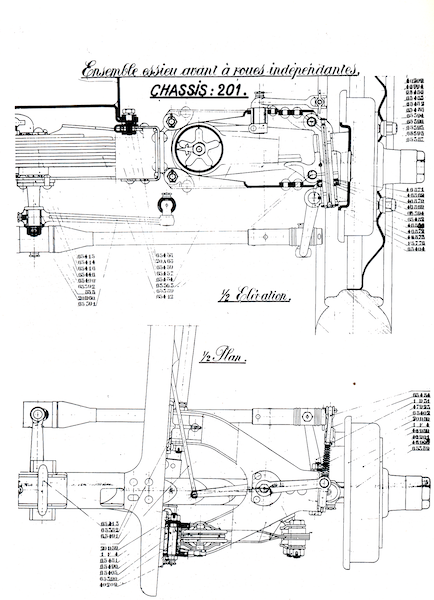 1931: Peugeot 201C la prima auto con avantreno a  ruote indipendenti
