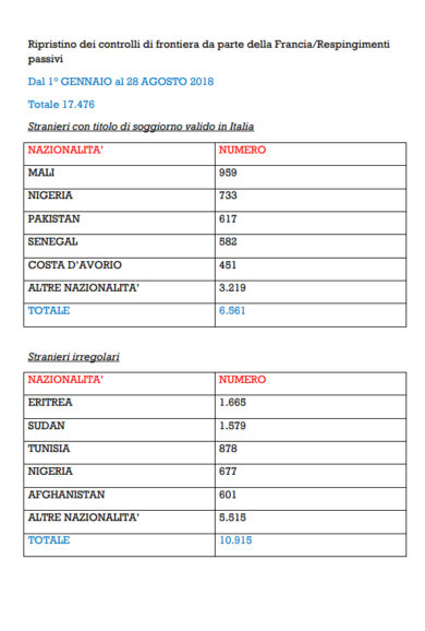 Migranti, Salvini: “Altri due capi d’accusa? Per me sono come una medaglia”