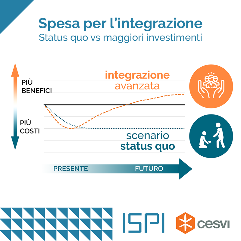 spesa social spesa social
