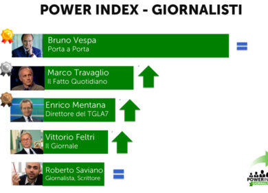 Abolizione dell’Ordine dei giornalisti? No all’informazione dei salsicciai