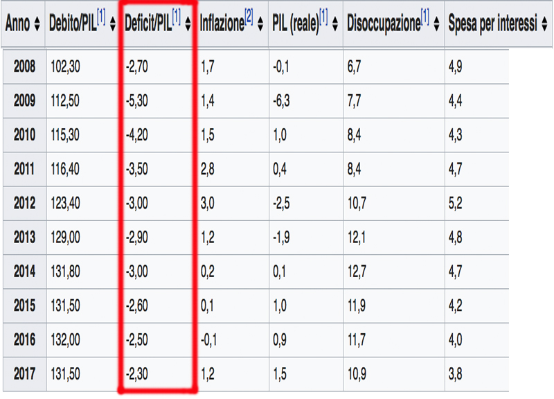 deficit pil deficit pil