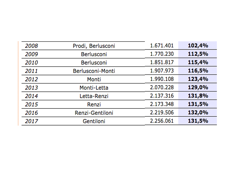 istat deficit istat deficit