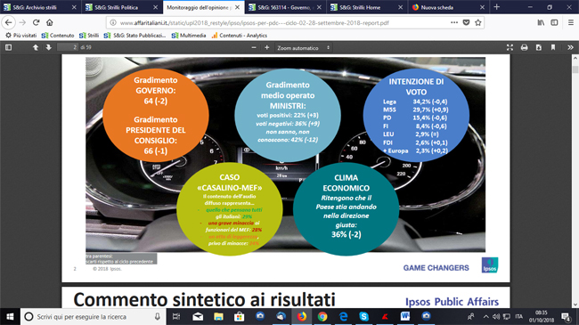 sondaggio ipsos governo 1 sondaggio ipsos governo 1