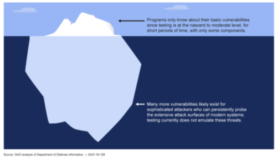 Cybersecurity: Allarme sui sistemi d’arma