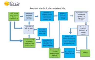 Italexit: se l’Italia se ne va, fine dell’Ue. Futuro in mano a S&P e Moody’s