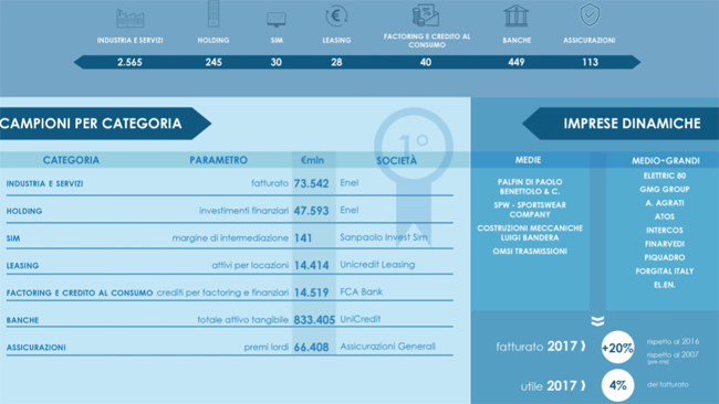 infografica mediobanca infografica mediobanca