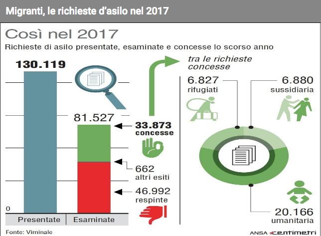 Schermata 2018 10 29 alle 15.55.45 Schermata 2018 10 29 alle 15.55.45
