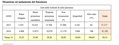 Cassazione: essere gay non è sufficiente per l’asilo politico
