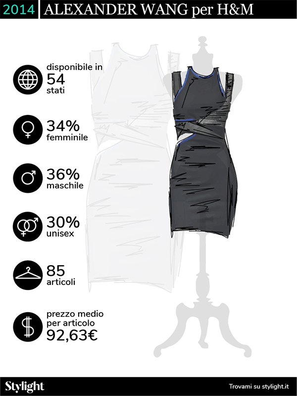 H&M, da Karl Lagerfeld a Moschino: 14 anni di collezioni griffate