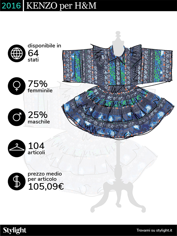 H&M, da Karl Lagerfeld a Moschino: 14 anni di collezioni griffate