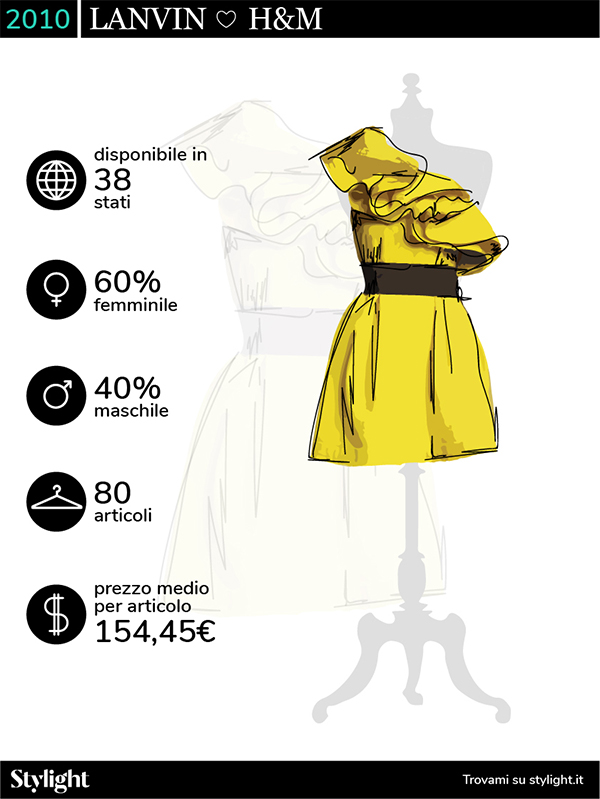 H&M, da Karl Lagerfeld a Moschino: 14 anni di collezioni griffate