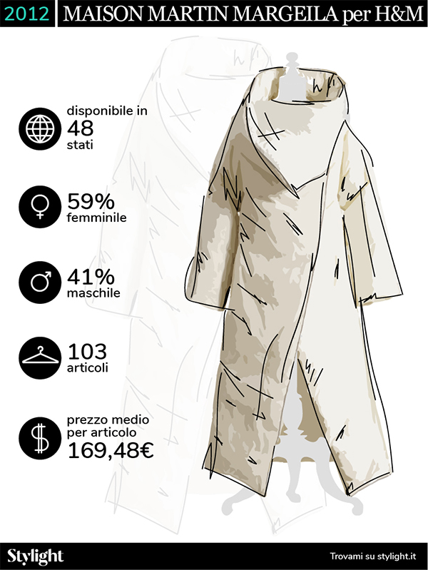 H&M, da Karl Lagerfeld a Moschino: 14 anni di collezioni griffate