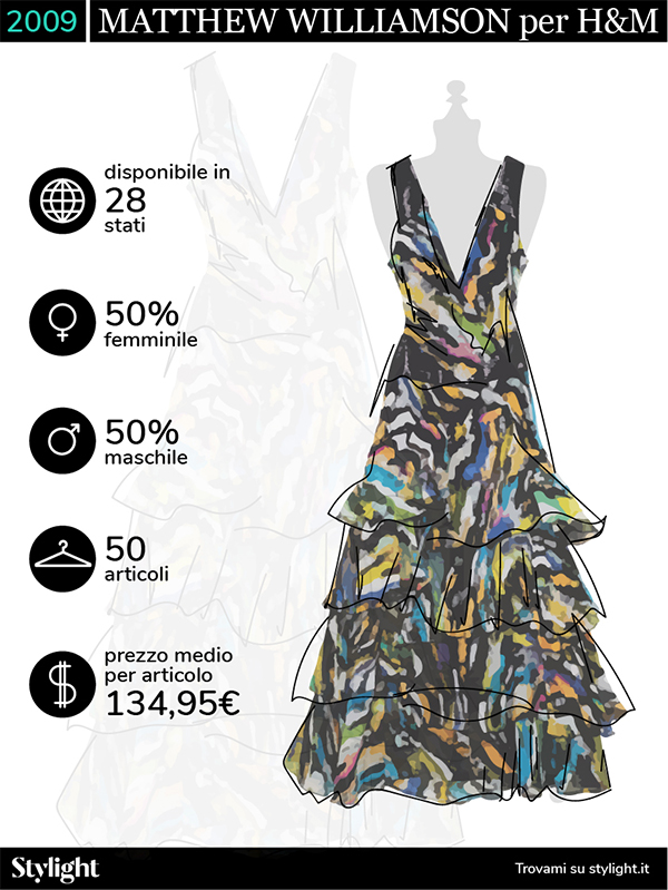 H&M, da Karl Lagerfeld a Moschino: 14 anni di collezioni griffate