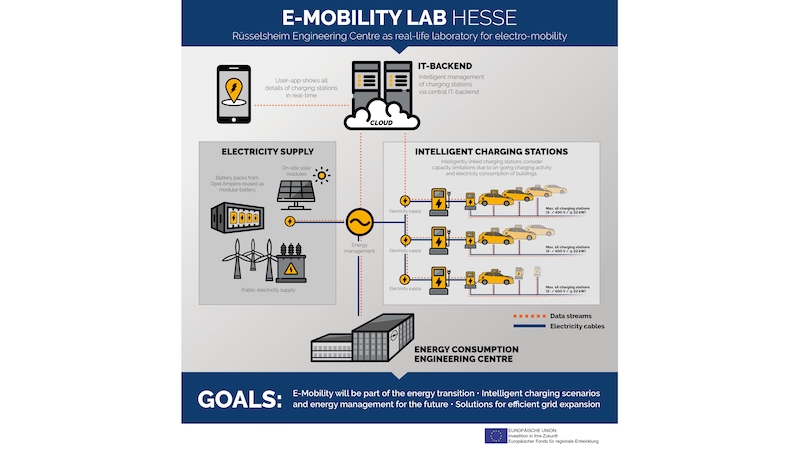 Opel punta a un ruolo guida nel progresso della mobilità elettrica Opel punta a un ruolo guida nel progresso della mobilità elettrica
