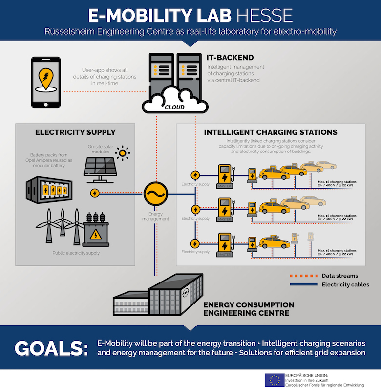 Opel punta a un ruolo guida nel progresso della mobilità elettrica Opel punta a un ruolo guida nel progresso della mobilità elettrica