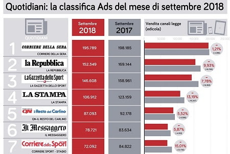 dati ads settembre dati ads settembre