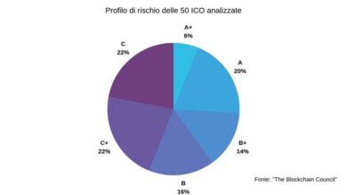 Criptovalute & Blockchain: nasce l’indice di valutazione delle ICO